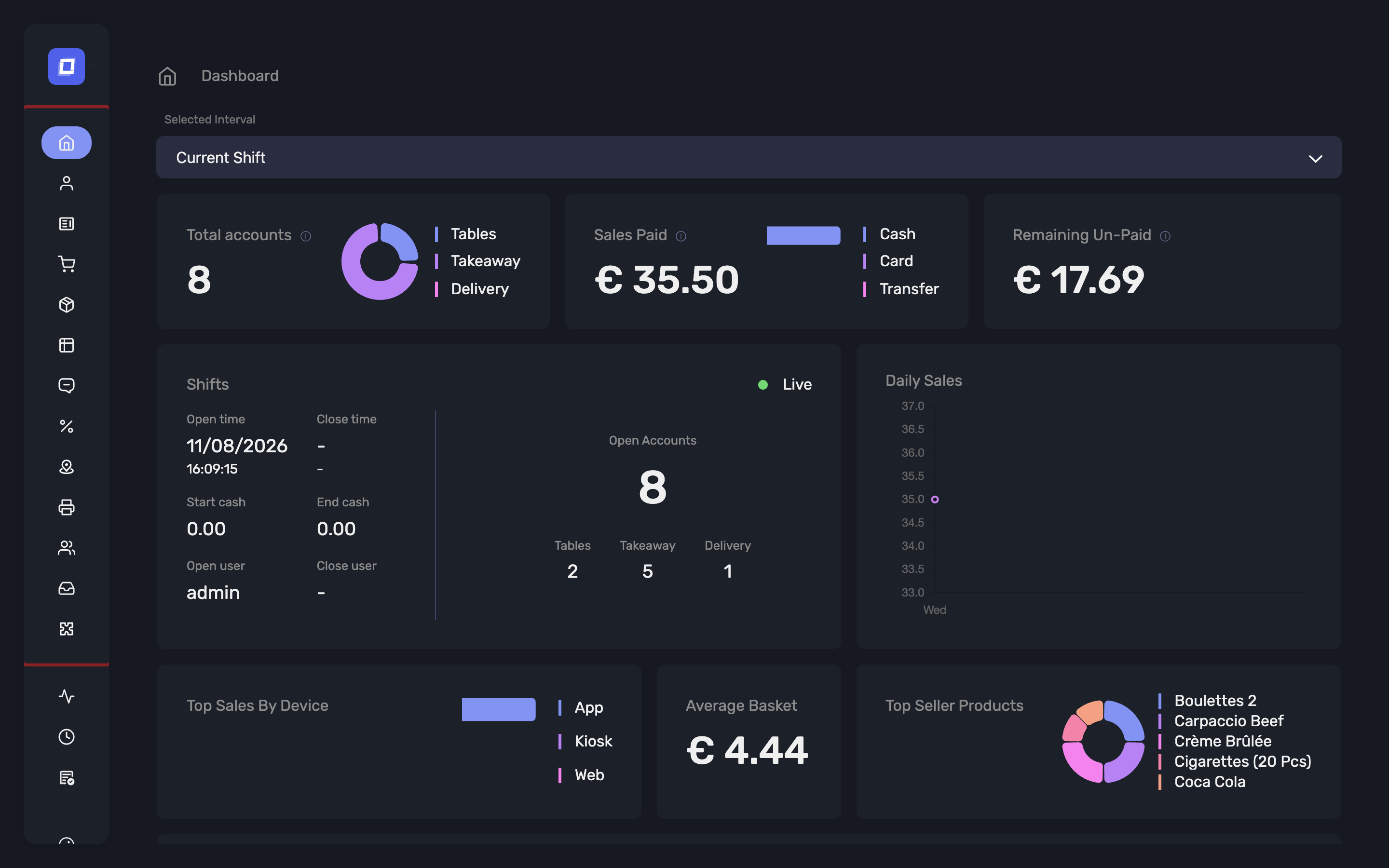 The Admin Panel dashboard